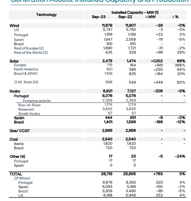 edp key data