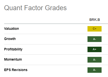 BRK.B Quant Grades