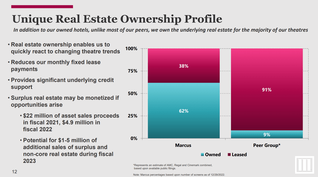 MCS has unique real estate asests