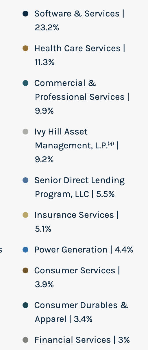 arescapitalcorp.com/portfolio portfolio percentages