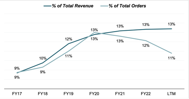 china sales