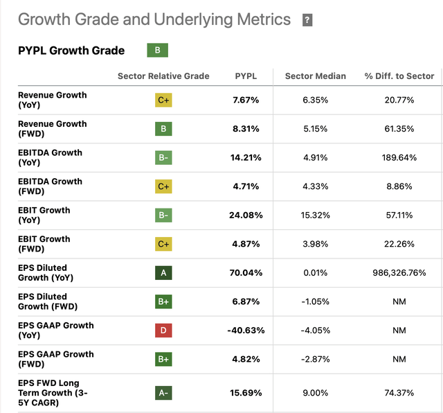 Growth Estimates