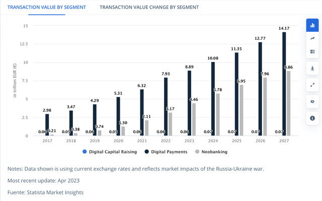 transaction volum