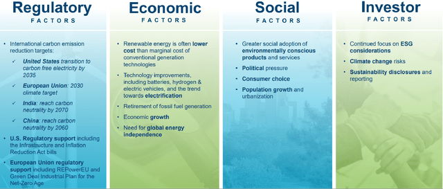 Key Drivers Of The Energy Transition