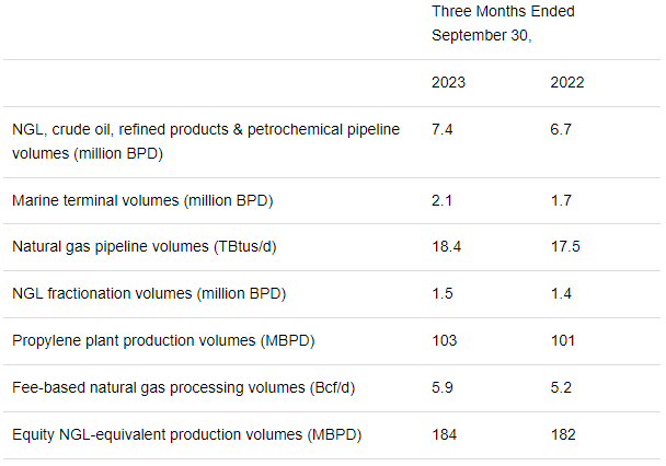 EPD Volumes Q3 2023