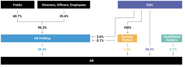 A graph of a number of employees Description automatically generated