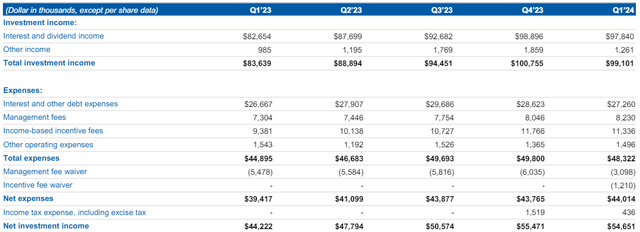 core metrics