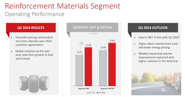 CBT Reinforcement Materials