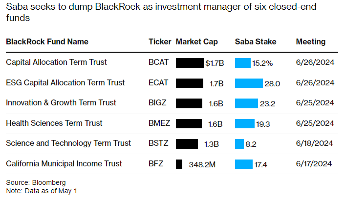 BlackRock