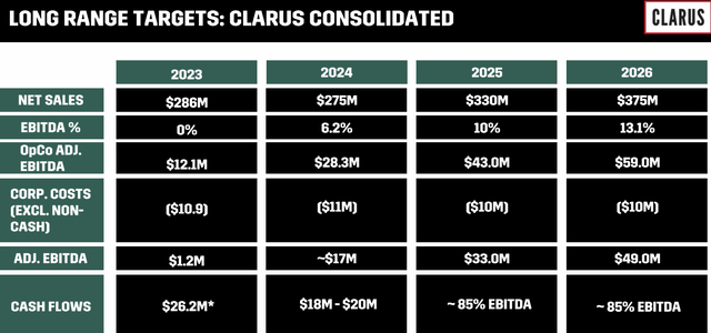 CLAR metrics