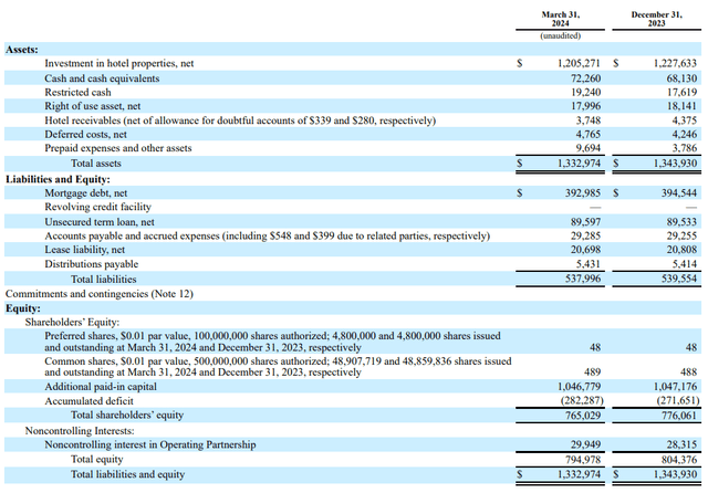 Balance Sheet