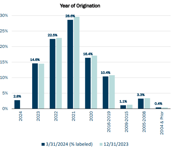 A graph of a number of years Description automatically generated