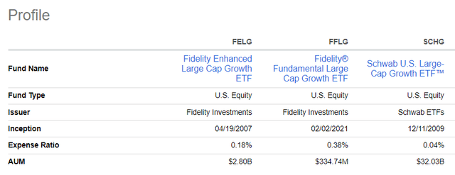 ETFs comparison