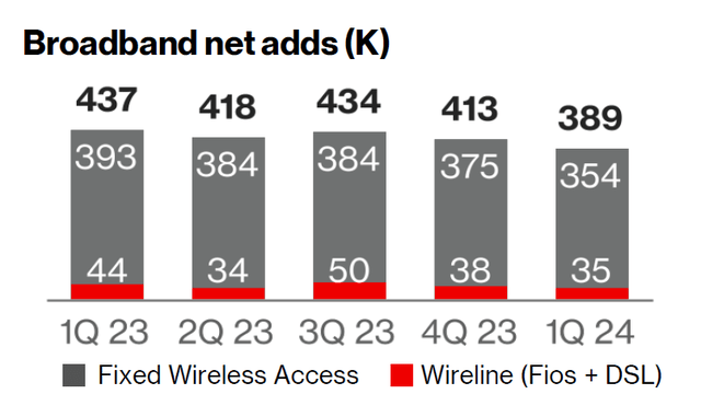 Broadband Net Adds