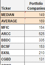 Systematic Income BDC Tool