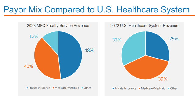 Medical Faciliies corp IR