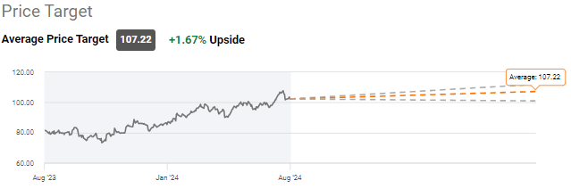 A graph of a stock market Description automatically generated