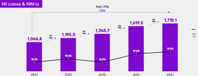 Net Interest Income Nu