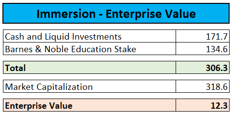 Enterprise Value