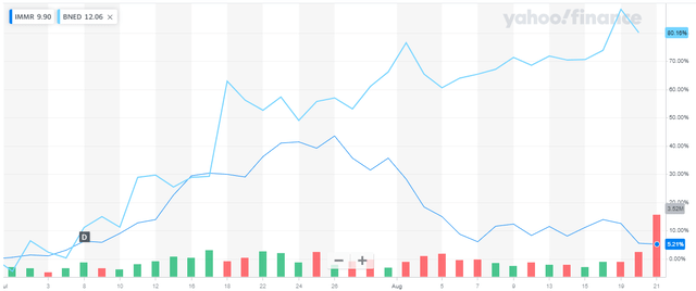 Chart Comparison