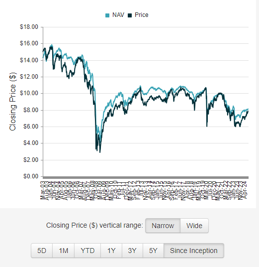 JPC NAV history