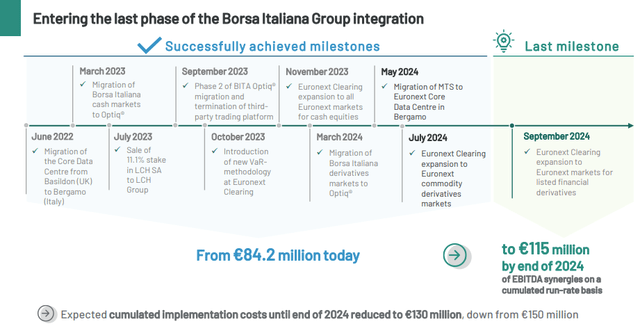 Euronext lower synergies