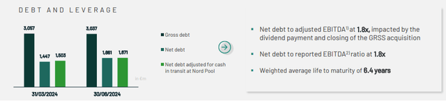 Euronext lower net debt to EBITDA