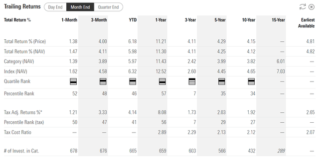 HYS historical returns