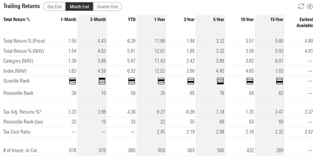 HYG historical returns