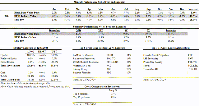 historical performance