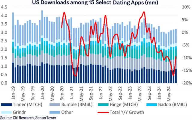 dating app download data